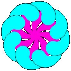 3d Fusion Designs